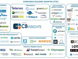 Here-are-56-Startups-Making-Cities-Smarter-Across-Traffic-Waste-Energy-Water-Usage-And-More-smartcites-infrastructure.jpg